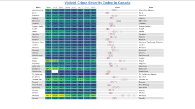 Screenshot of the Violent Canadian Crime Trend visualization